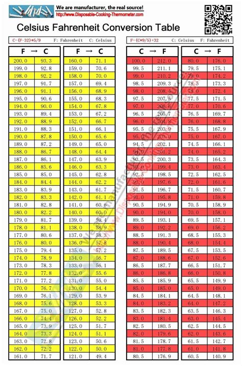 c to f chart printable.